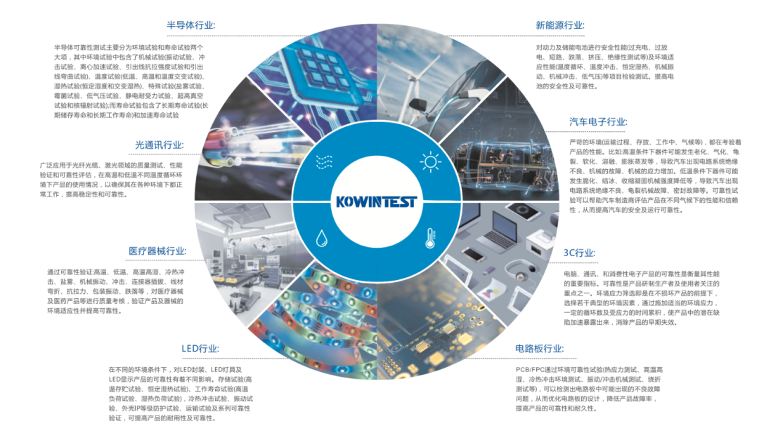 應(yīng)用行業(yè)